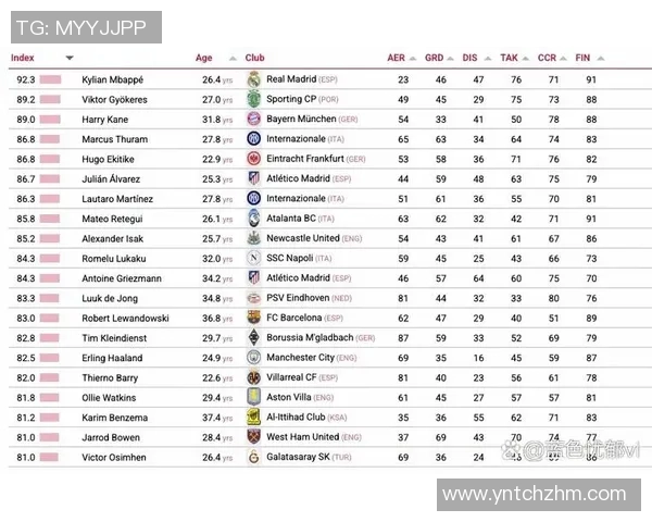 2023年全球足球明星最新排名及其影响力分析 2023年全球足球明星最新排名及其影响力分析