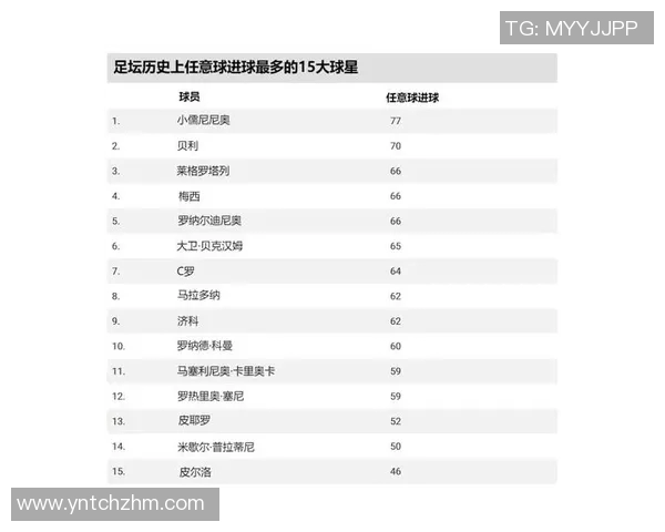 全球足球明星收入排行榜谁是最赚钱的球员揭秘 全球足球明星收入排行榜谁是最赚钱的球员揭秘