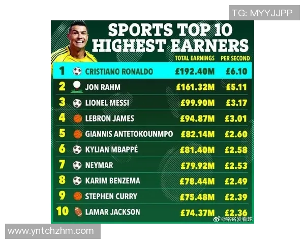 娱乐与足球明星的综合排名榜揭晓谁是最受欢迎的明星球员