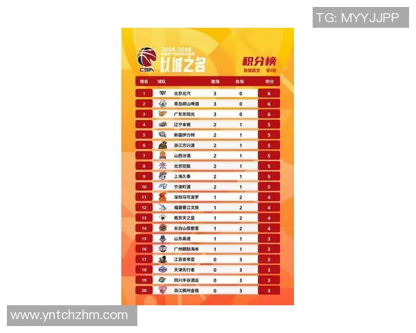 篮球力量榜单揭晓上海篮球队荣获第三名展现强劲实力 篮球力量榜单揭晓上海篮球队荣获第三名展现强劲实力